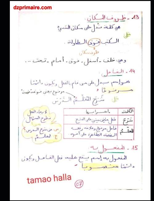 مدرس دوت كوم ملخص قواعد اللغة العربية الفصل الاول الصف الرابع الابتدائى الترم الاول