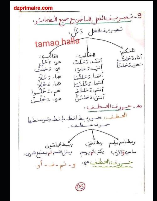 مدرس دوت كوم ملخص قواعد اللغة العربية الفصل الاول الصف الرابع الابتدائى الترم الاول