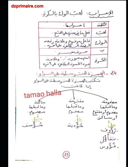 مدرس دوت كوم ملخص قواعد اللغة العربية الفصل الاول الصف الرابع الابتدائى الترم الاول