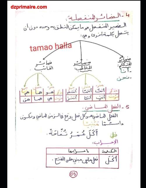 مدرس دوت كوم ملخص قواعد اللغة العربية الفصل الاول الصف الرابع الابتدائى الترم الاول