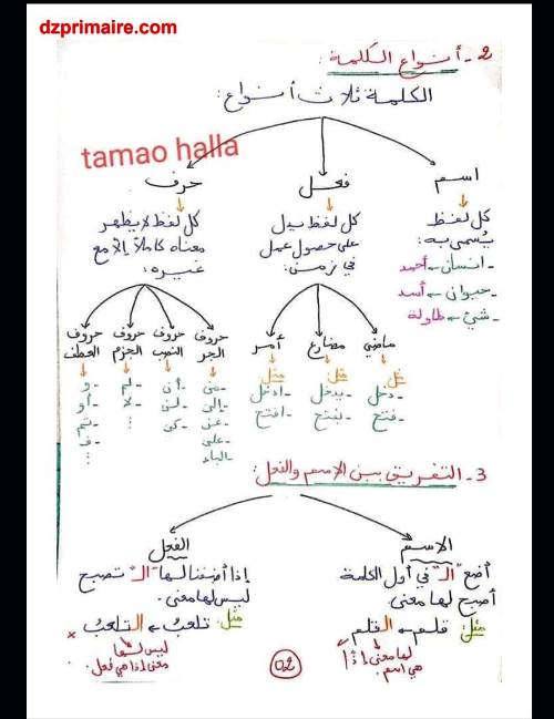 مدرس دوت كوم ملخص قواعد اللغة العربية الفصل الاول الصف الرابع الابتدائى الترم الاول