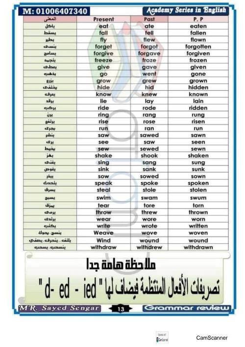 مدرس اول مذكرة جرامر الصف الأول الثانوي الفصل الدراسي الأول أ/ سيد 