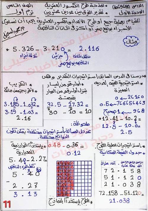 مدرس دوت كوم مذكرة فى الرياضيات الصف الخامس الابتدائى الترم الاول أ/ محمود السخيلى 