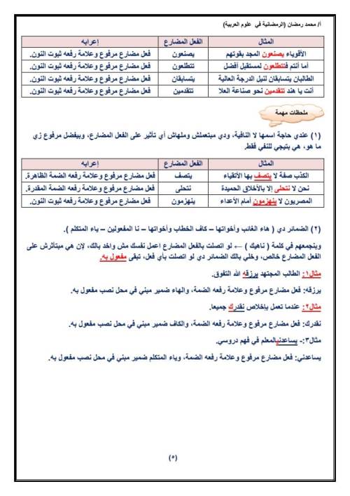 مدرس دوت كوم مراجعه نحو الصف الثاني الثانوي الترم الاول أ/ محمد رمضان 