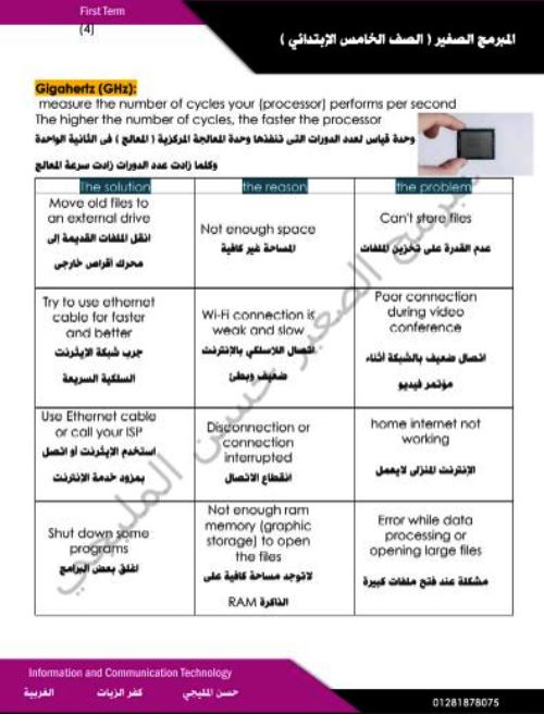 مدرس دوت كوم مذكرة فى ict لغات الصف الخامس الابتدائى الترم الاول أ/ حسن المليجى 