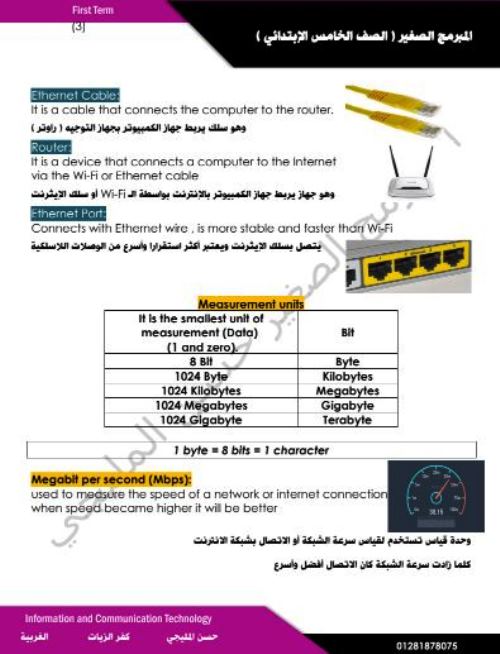 مدرس دوت كوم مذكرة فى ict لغات الصف الخامس الابتدائى الترم الاول أ/ حسن المليجى 