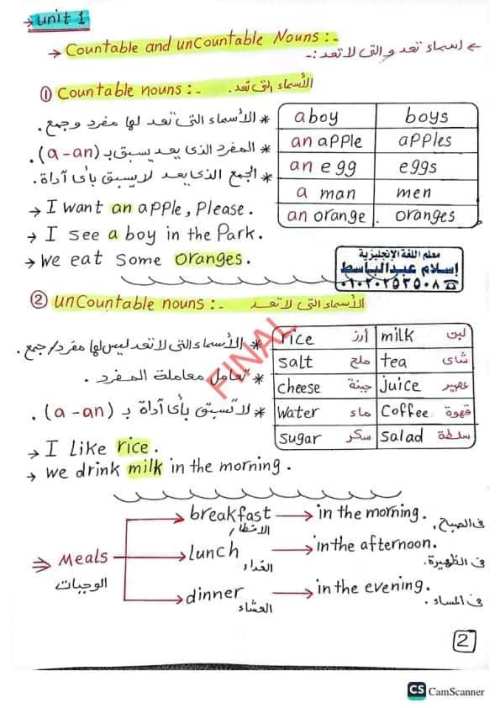 مدرس دوت كوم مذكره في اللغة الانجليزي  للصف الخامس الابتدائى الترم الاول أ/ اسلام عبد الباسط