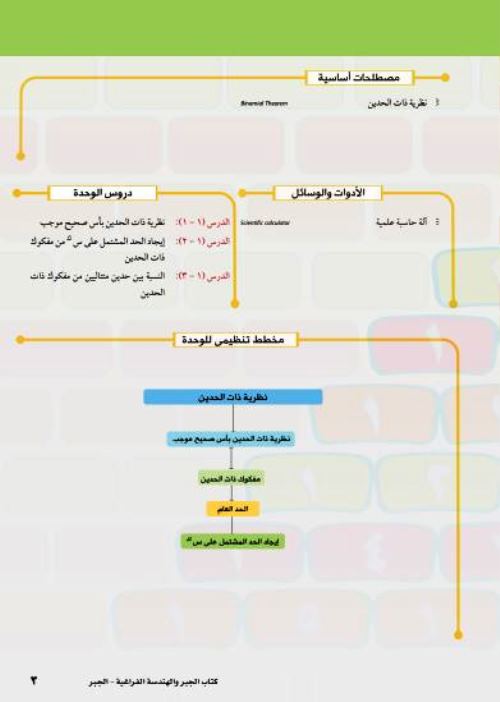 مدرس دوت كوم كتاب الرياضيات البحته الصف الثالث الثانوى 