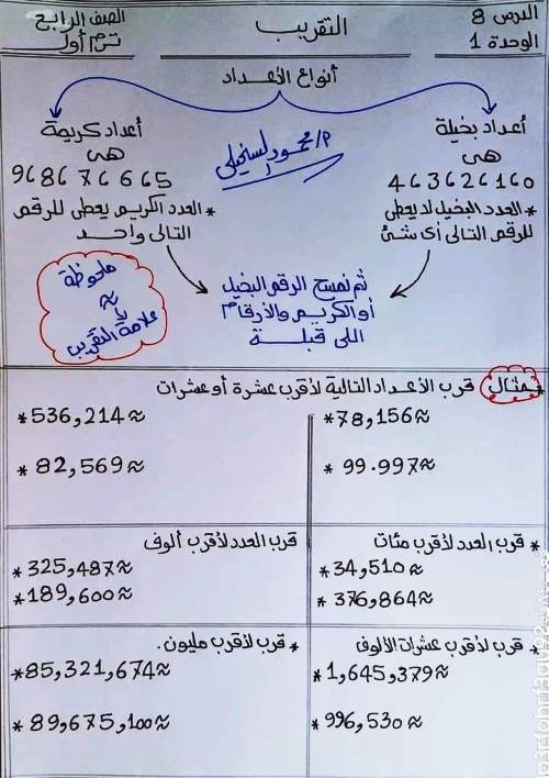 مدرس دوت كوم مذكرة فى الرياضيات الصف الرابع الابتدائى الترم الاول أ/ محمود السخيلي