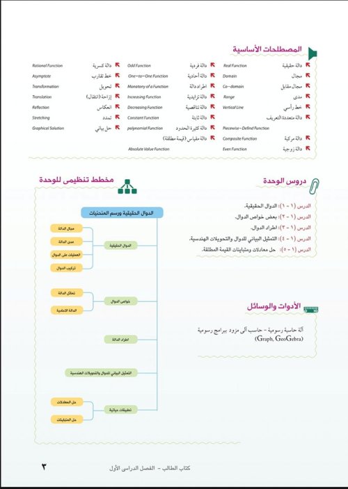 مدرس دوت كوم مذكره في الرياضيات البحته  الصف الثاني الثانوي الترم الاول 