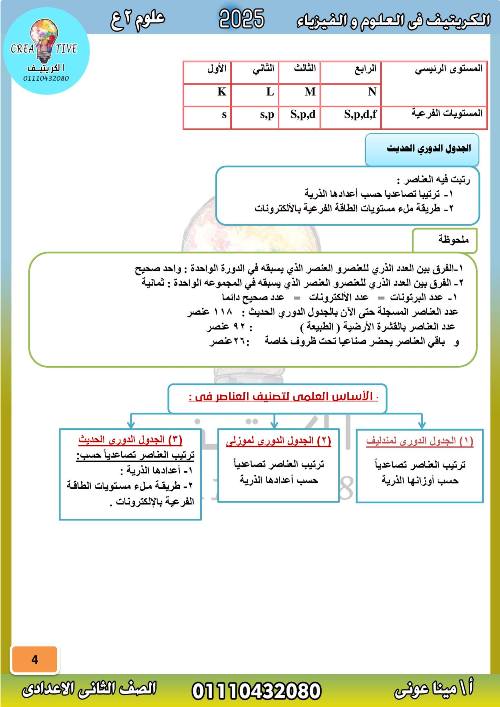 مدرس دوت كوم مذكره في ماده العلوم الصف الثاني الاعدادى الترم الاول أ/ مينا عوني 