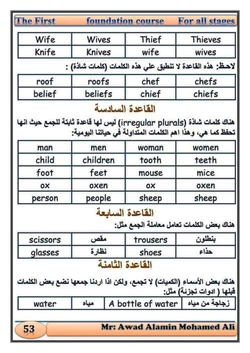 مدرس اول كورس لغة انجليزية الصف الرابع الابتدائى الترم الاول أ/ عوض الامين 