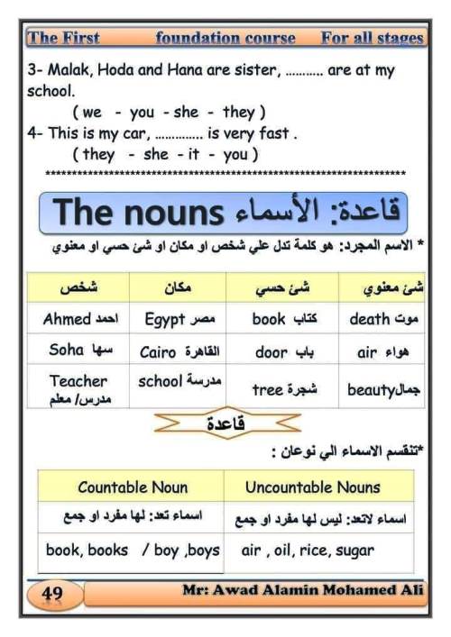 مدرس اول كورس لغة انجليزية الصف الرابع الابتدائى الترم الاول أ/ عوض الامين 