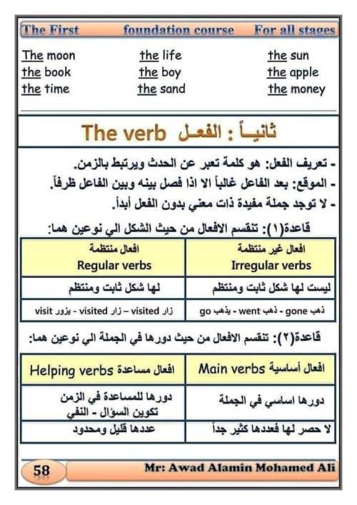 مدرس اول كورس لغة انجليزية الصف الرابع الابتدائى الترم الاول أ/ عوض الامين 