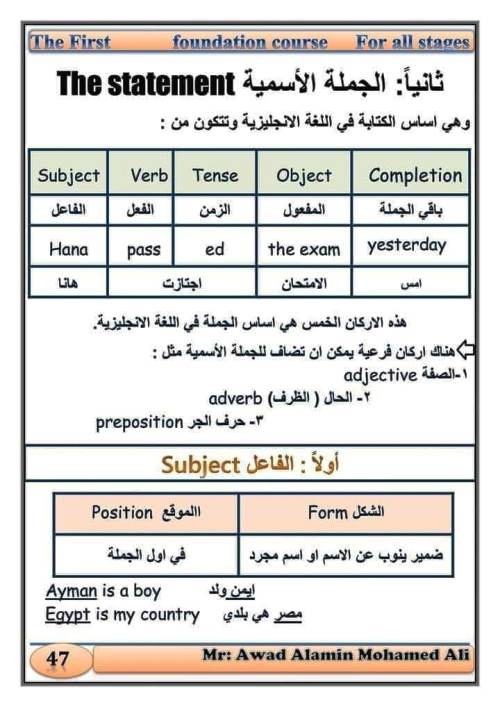 مدرس دوت كوم كورس لغة انجليزية الصف الرابع الابتدائى الترم الاول أ/ عوض الامين 