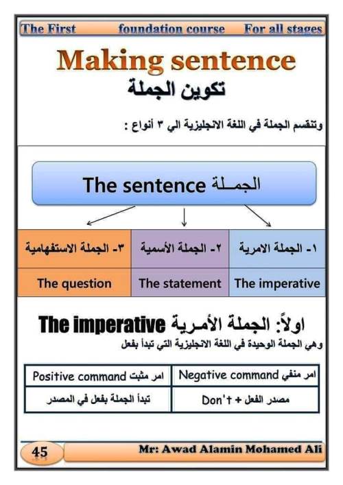 مدرس اول كورس لغة انجليزية الصف الرابع الابتدائى الترم الاول أ/ عوض الامين 