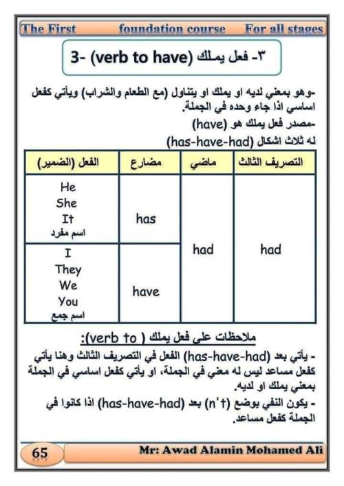 مدرس دوت كوم كورس لغة انجليزية الصف الرابع الابتدائى الترم الاول أ/ عوض الامين 