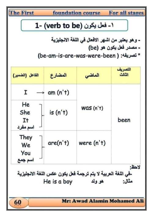 مدرس اول كورس لغة انجليزية الصف الرابع الابتدائى الترم الاول أ/ عوض الامين 