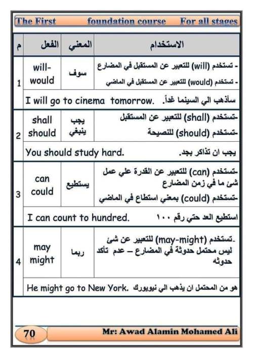 مدرس اول كورس لغة انجليزية الصف الرابع الابتدائى الترم الاول أ/ عوض الامين 