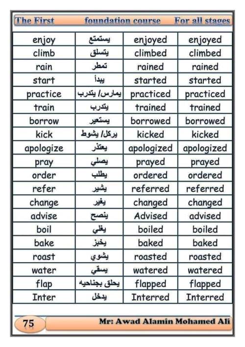 مدرس دوت كوم كورس لغة انجليزية الصف الرابع الابتدائى الترم الاول أ/ عوض الامين 