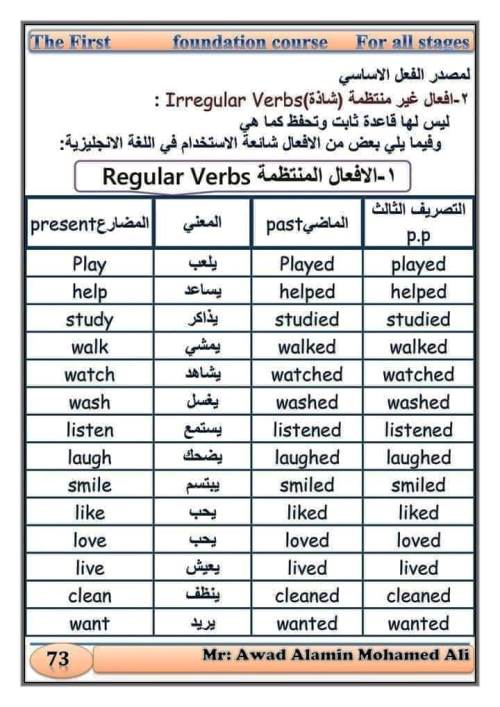 مدرس دوت كوم كورس لغة انجليزية الصف الرابع الابتدائى الترم الاول أ/ عوض الامين 