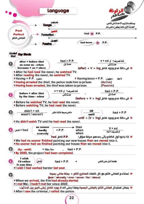 مدرس دوت كوم مراجعه علي قواعد اللغه الانجليزيه الصف الثالث الثانوي 