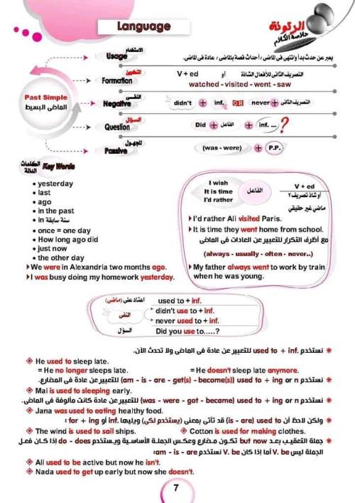 مدرس دوت كوم مراجعه علي قواعد اللغه الانجليزيه الصف الثالث الثانوي 