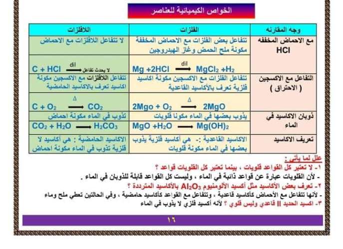 مدرس دوت كوم شرح للدرس الاول والثاني من الوحده الاولى فى مادة العلوم الصف الثاني الاعدادي الترم الاول أ/ مريم مدحت