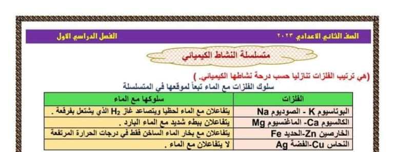 مدرس دوت كوم شرح للدرس الاول والثاني من الوحده الاولى فى مادة العلوم الصف الثاني الاعدادي الترم الاول أ/ مريم مدحت