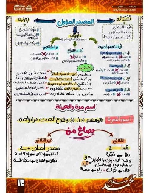 مدرس دوت كوم مذكرة فى اللغة العربية الصف الثالث الثانوى أ/ محمد صلاح 