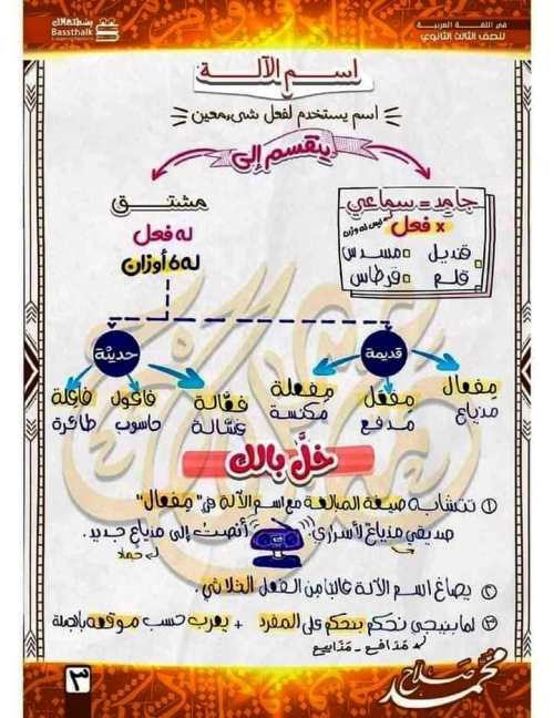 مدرس دوت كوم مذكرة فى اللغة العربية الصف الثالث الثانوى أ/ محمد صلاح 