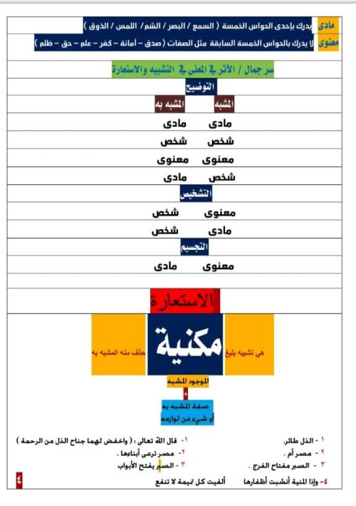 مدرس دوت كوم مذكرة فى اللغة العربية الصف الثالث الثانوى أ/ احمد عبد الرحيم 