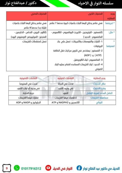 مدرس دوت كوم مذكره في ماده الاحياء الصف الثاني الثانوي الترم الاول أ/ عبد الفتاح نوار 