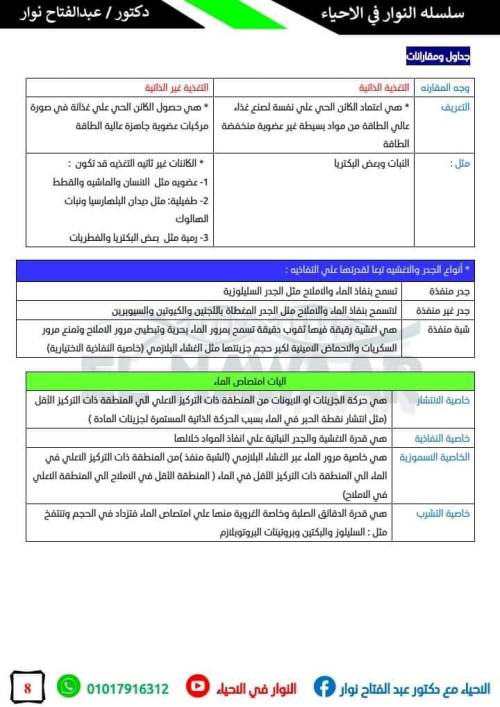 مدرس دوت كوم مذكره في ماده الاحياء الصف الثاني الثانوي الترم الاول أ/ عبد الفتاح نوار 