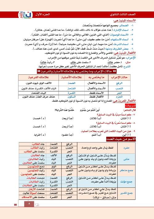 مدرس دوت كوم مذكره في اللغه العربيه الصف الثالث الثانوي 