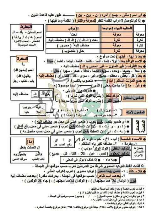 مدرس دوت كوم مراجعه في النحو الصف الثالث الثانوي 