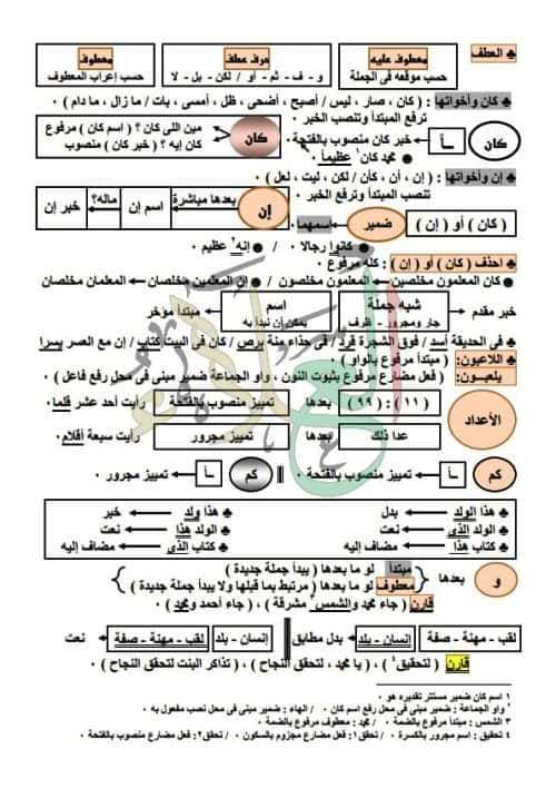 مدرس دوت كوم مراجعه في النحو الصف الثالث الثانوي 