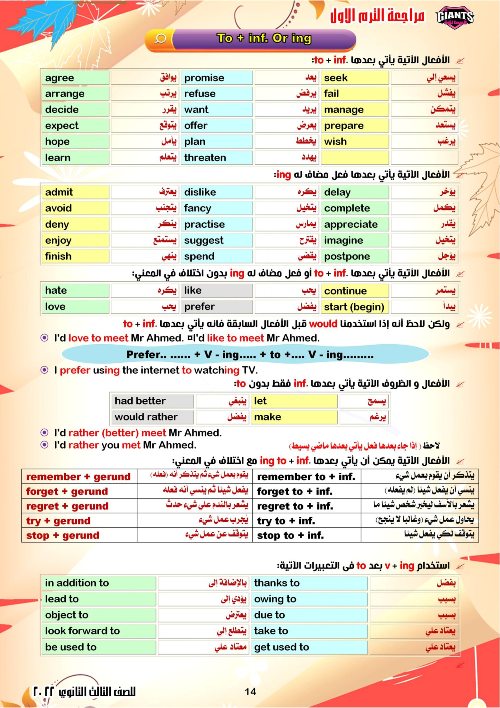 مدرس اول مراجعه في اللغه الانجليزيه الصف الثالث الثانوي 