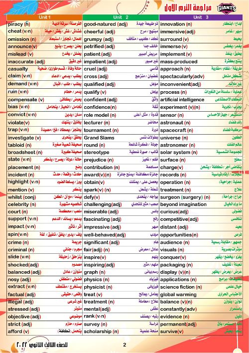 مدرس اون لاين دوت كوم مراجعه في اللغه الانجليزيه الصف الثالث الثانوي  مدرس دوت كوم