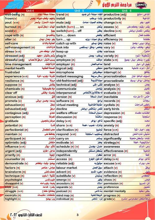 مدرس دوت كوم مراجعه في اللغه الانجليزيه الصف الثالث الثانوي 