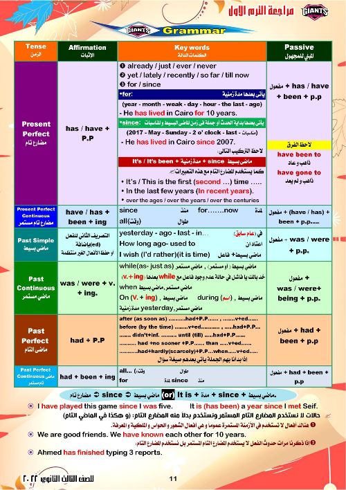 مدرس اول مراجعه في اللغه الانجليزيه الصف الثالث الثانوي 