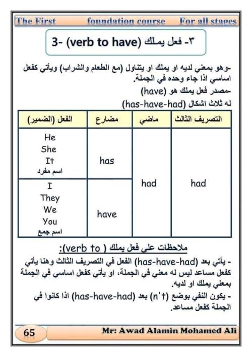 مدرس اول مراجعه في اللغه الانجليزيه الصف الرابع الابتدائي الترم الاول 