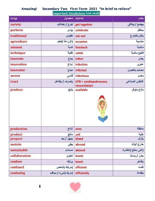 مدرس اون لاين دوت كوم مراجعه في اللغه الانجليزيه الصف الثاني الثانوي ترم اول أ/ مروه محمود مدرس دوت كوم