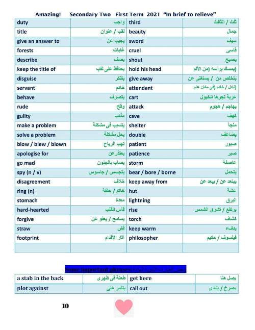 مدرس دوت كوم مراجعه في اللغه الانجليزيه الصف الثاني الثانوي ترم اول أ/ مروه محمود