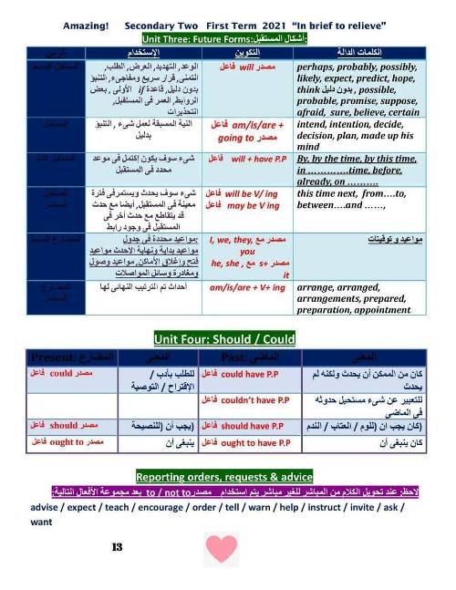 مدرس دوت كوم مراجعه في اللغه الانجليزيه الصف الثاني الثانوي ترم اول أ/ مروه محمود