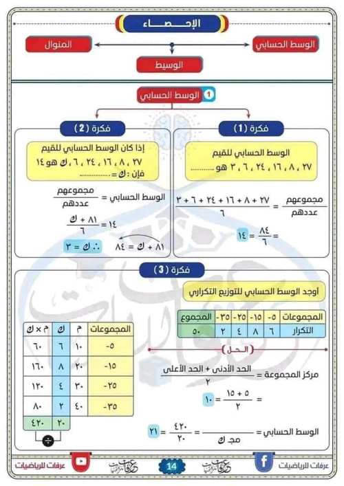 مدرس دوت كوم مفاتيح الجبر والهندسة للصف الثاني الاعدادي الترم الاول أ/ احمد عرفات 