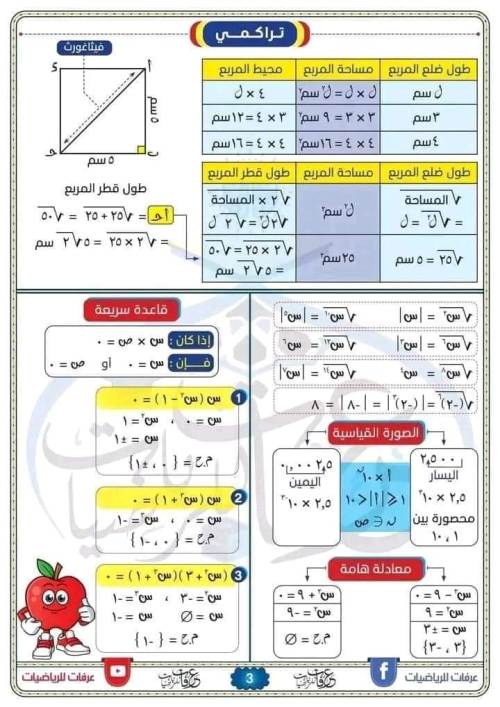 مدرس دوت كوم مفاتيح الجبر والهندسة للصف الثاني الاعدادي الترم الاول أ/ احمد عرفات 