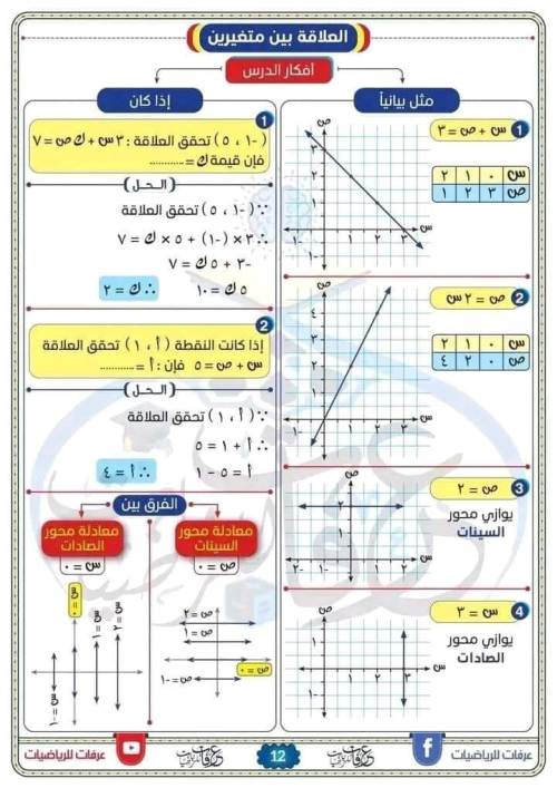 مدرس دوت كوم مفاتيح الجبر والهندسة للصف الثاني الاعدادي الترم الاول أ/ احمد عرفات 