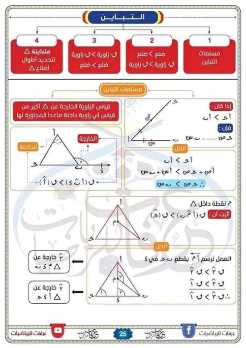 مدرس دوت كوم مفاتيح الجبر والهندسة للصف الثاني الاعدادي الترم الاول أ/ احمد عرفات 