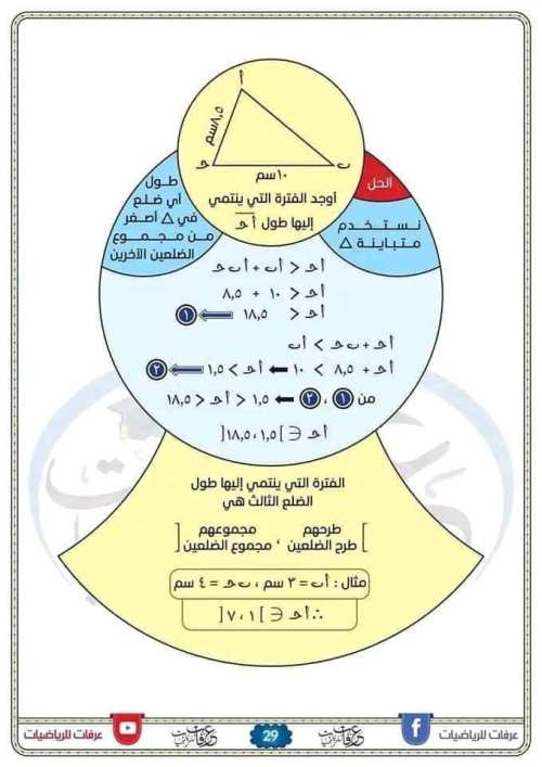 مدرس دوت كوم مفاتيح الجبر والهندسة للصف الثاني الاعدادي الترم الاول أ/ احمد عرفات 